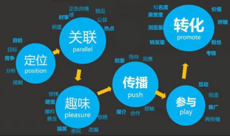 微商怎么引流客源，谈谈我这些年引流的经验 网络营销 自媒体 微商引流 经验心得 第2张