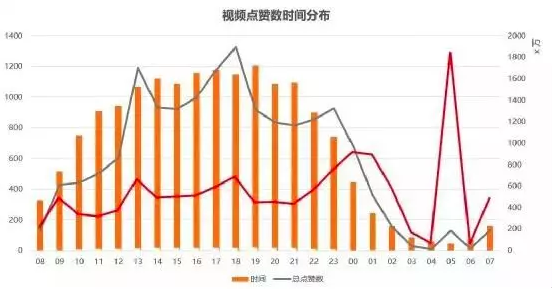 抖音众多类型号哪个领域涨粉最快?