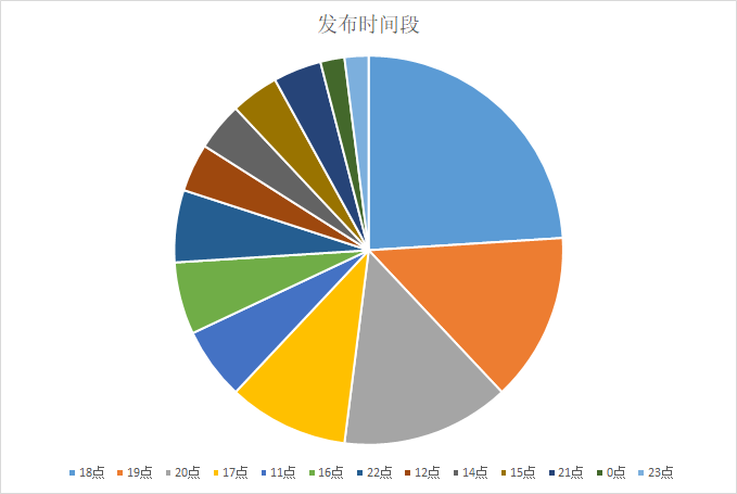 鸟哥笔记,数据运营,套路编辑部,用户研究,数据分析,数据指标