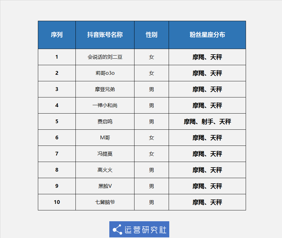 鸟哥笔记,数据运营,套路编辑部,用户研究,数据分析,数据指标