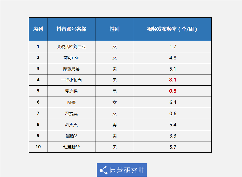 鸟哥笔记,数据运营,套路编辑部,用户研究,数据分析,数据指标