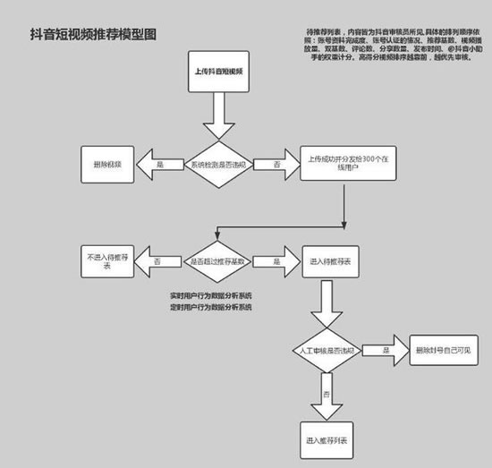 爆款抖音背后运营推广全攻略 移动互联网 小视频 抖音 经验心得 第7张