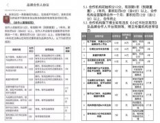 小红书“断臂”求变 刷掉三分之二的KOL