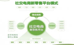 社交网络营销的优势是什么？为什么企业都选择