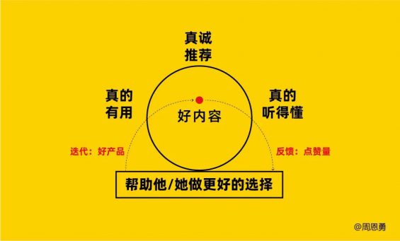 561 如何写好种草文案？