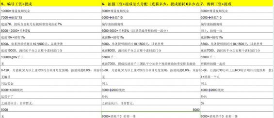 做了四年直播,我的团队培养方法论 710 做了四年直播,我的团队培养方法论