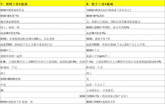 做了四年直播,我的团队培养方法论 82 做了四年直播,我的团队培养方法论