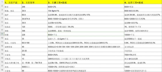 做了四年直播,我的团队培养方法论 63 做了四年直播,我的团队培养方法论
