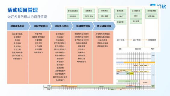 ToB不同活动类型如何策划落地 333 ToB不同活动类型如何策划落地