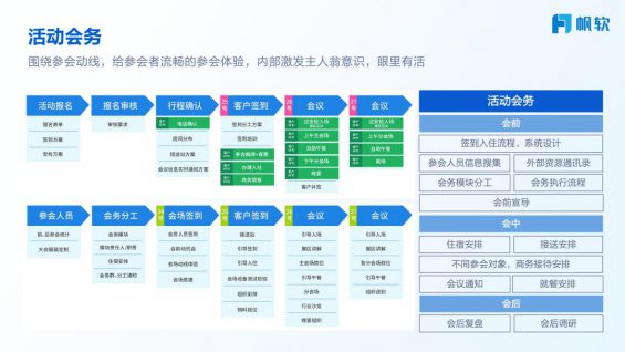 ToB不同活动类型如何策划落地 342 ToB不同活动类型如何策划落地