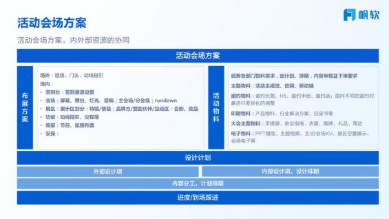 ToB不同活动类型如何策划落地 323 ToB不同活动类型如何策划落地